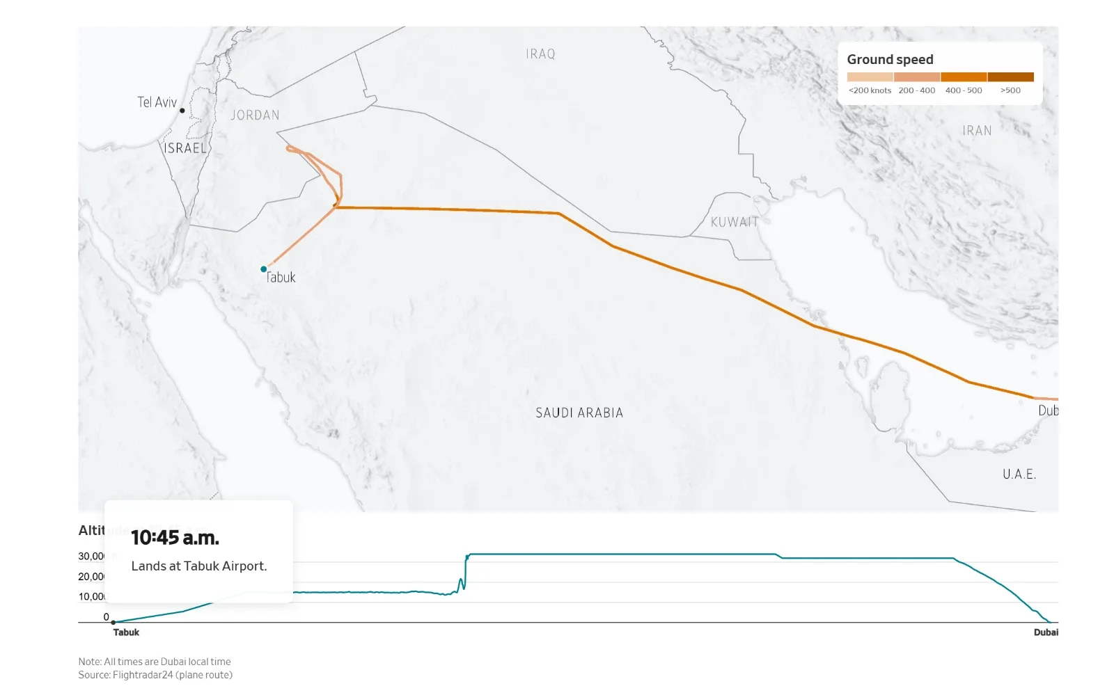 چطور یک Boeing 737 MAX از شیرجه با سرعت صوت جان سالم به در برد — 8