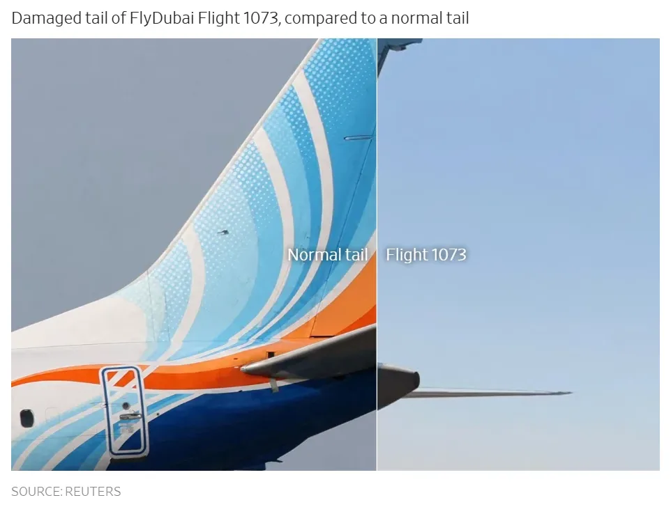 چطور یک Boeing 737 MAX از شیرجه با سرعت صوت جان سالم به در برد — 7