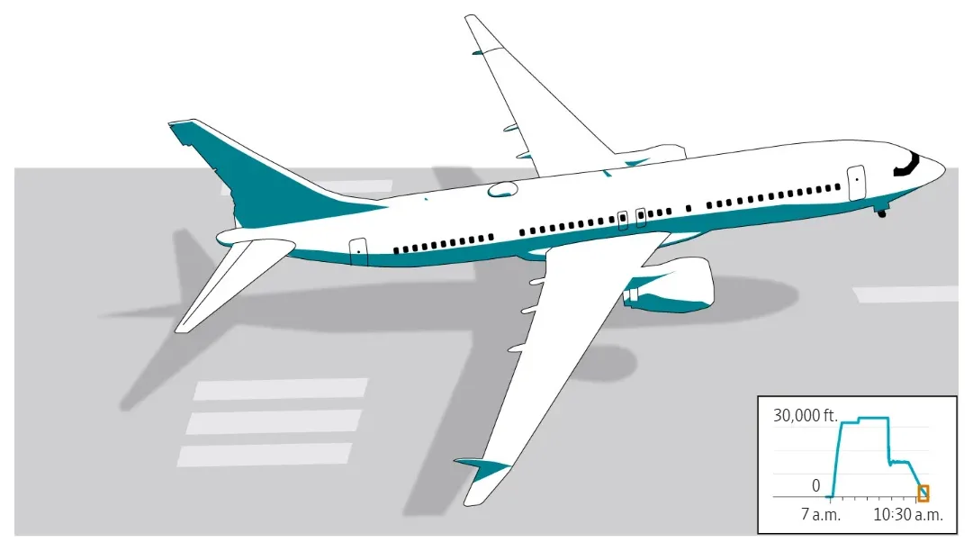 چطور یک Boeing 737 MAX از شیرجه با سرعت صوت جان سالم به در برد — 9