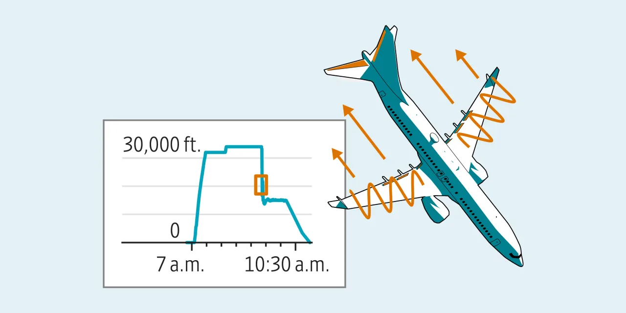 چطور یک Boeing 737 MAX از شیرجه با سرعت صوت جان سالم به در برد